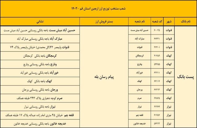 ۵۸ شعبه بانکی در قم آماده پرداخت ارز اربعین هستند