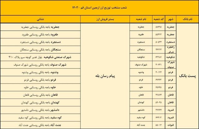 ۵۸ شعبه بانکی در قم آماده پرداخت ارز اربعین هستند