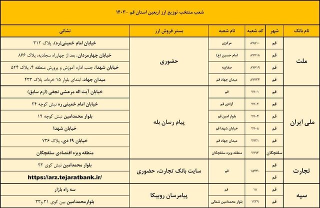 ۵۸ شعبه بانکی در قم آماده پرداخت ارز اربعین هستند